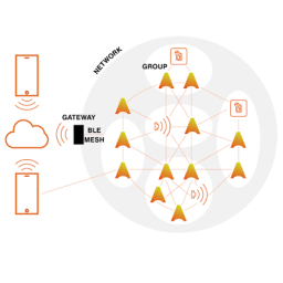 Casambi világításvezérlési megoldások – TISSY Lighting Design